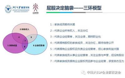 中国科学技术大学管理学院上海EE中心黄埔一期【资本运作与财富管理】董事长班第七模块课程开课