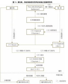 家族信托对家族企业股权的治理作用