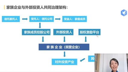 真「财」实料③ | 王芳律师谈企业、家业财富管理法律设计