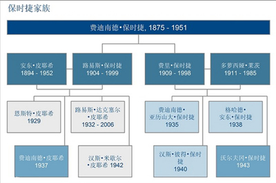 你值得拥有的汽车行业冷知识(中篇):盘点汽车冷知识-爱卡汽车