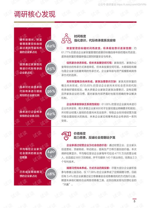 中国企业家家 财富管理白皮书2020年12月精品报告2020.pdf