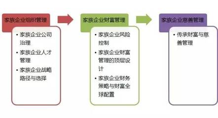 家族传承与企业治理课程 |修身齐家 创百年企业