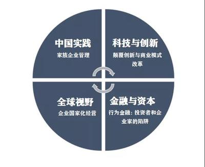 北京大学 ∣ 工商管理与卓越领导力实战研修班