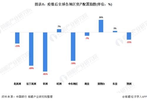 十张图了解2020年中国企业家家族财富管理市场现状与发展前景 全球资产配置偏好于外汇与房产