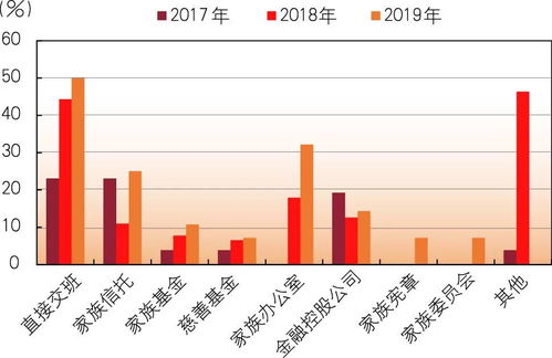 王增武 财富管理市场的下一个十年 基于家族企业主调查的视角