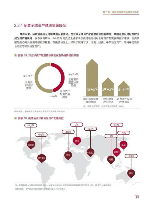 行业前沿 2020中国企业家家族财富管理白皮书 附下载