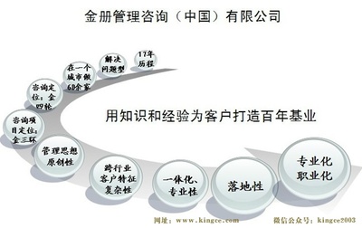 【金册管理咨询】:默克家族企业传承:350年基业,5大基石