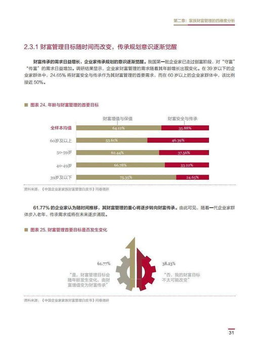 金丝路联盟家族传承研究中心前沿观察 2020中国企业家家族财富管理白皮书