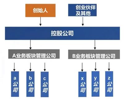 “国科之星”双创训练营|课程回顾|战飞扬:创新型企业的股权设计与融资实务