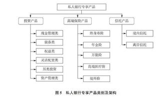 金融机构间家族财富管理产品供给比较研究