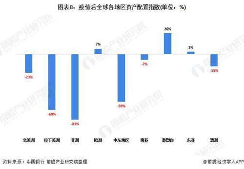 十张图了解2020年中国企业家家族财富管理市场现状与发展前景