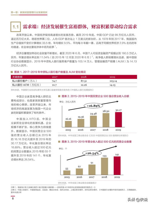 2020中国企业家家族财富管理白皮书