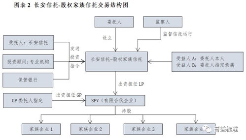 深度丨家族信托 百舸争流,创新者强