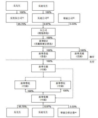 新华教育冲刺IPO:半年营收1.7亿 家族企业色彩浓厚_搜狐科技_搜狐网