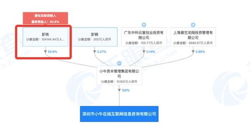 又一千亿级别P2P退出网贷业务 待偿余额104亿 涉投资人116万 幕后老板持有206家公司实控权