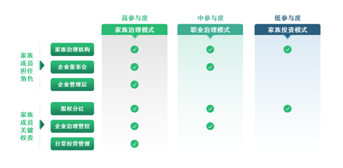 BCG:中国家族企业管理的长青密码