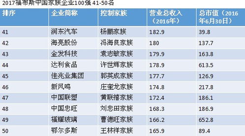 家族企业创新 代际传承,基业长青 一