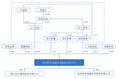 3年赚12亿,一瓶维生素撑起一个IPO