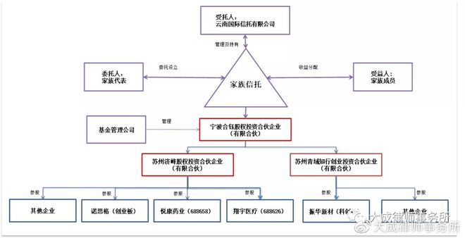 境内家族信托在上市企业的应用场景解构