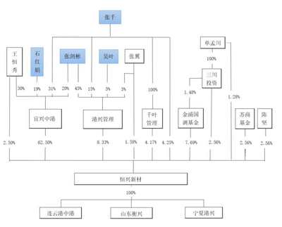 创业板IPO|子公司持续停产太拖累,家族企业恒兴科技想进创业板如何布局