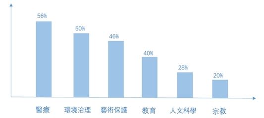 拓朴华人家族传承基金《2021华人家族传承白皮书》发布:家族管理迎来重大转变