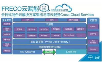 萌萌哒Freco家族 带给你专业的IT支持_云计算-中关村在线