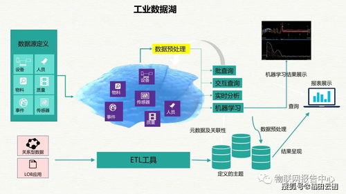 智慧工业大数据建设方案 智慧工厂整体解决方案