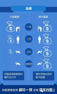 信托理财正当红选择有技巧 一分钟看懂家族信托