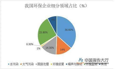 污水处理设备行业特点分析