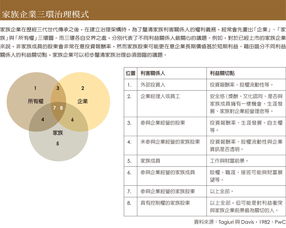 家族企业传承有道 哈佛商业评论与世界一流管理接轨