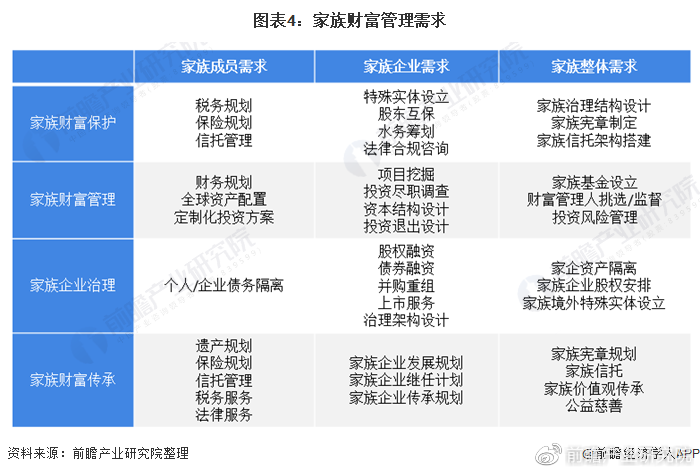 金丝路联盟家族传承研究中心前沿观察|2020中国企业家家.