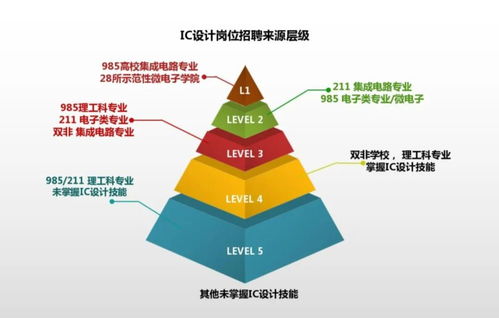 挖人靠 竞拍 这个行业正上演 抢人 大战,硕士毕业年薪40万