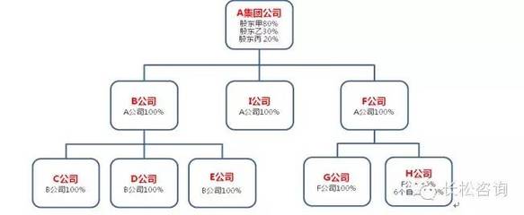 家族企业的股权设计