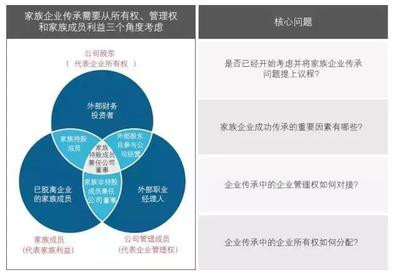 家族财富:一文带你了解百年家族企业是如何炼成的?