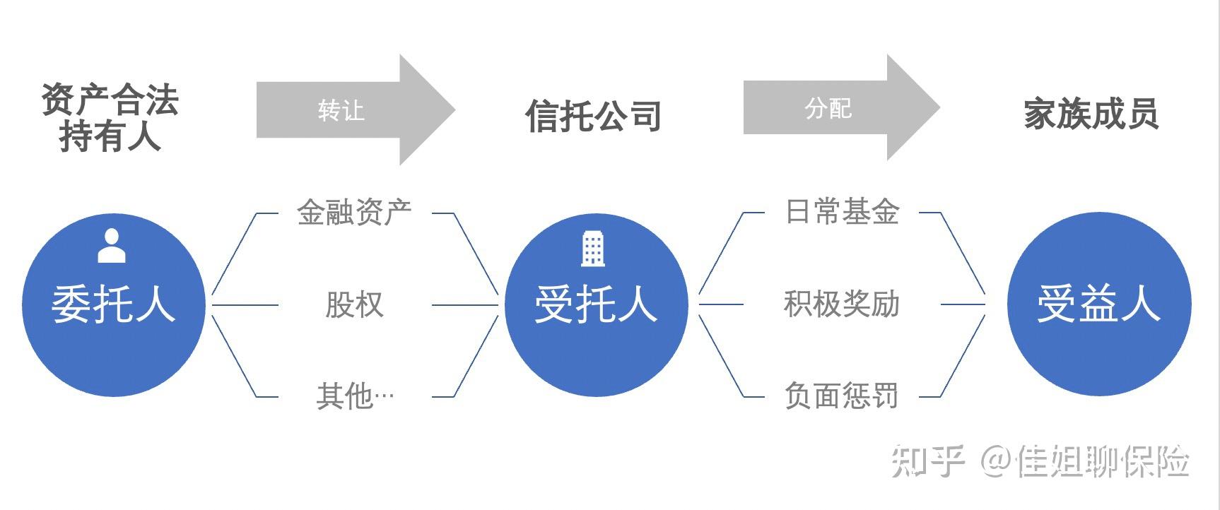 中产的"家族信托"平替-保险金信托