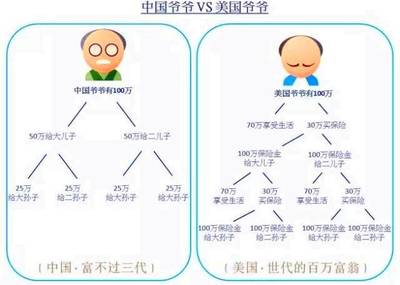 戴维·洛克菲勒逝世,中国家族企业该如何传承?