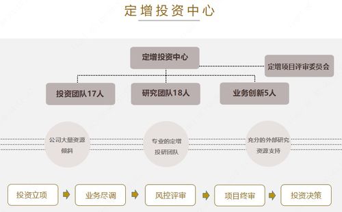 九泰基金 以定增策略为核心,拓宽固收 产品线