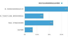 家族企业