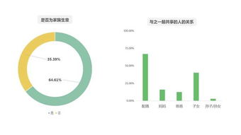 前任总统也租房 大数据带你看荧屏中的美国租房时代