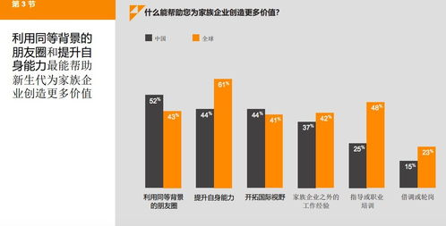 2019年全球新生代调研中国报告 新生代如何能在数字浪潮中充当转型的推动者