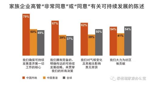 家族治理 如何科学有效地做好家族内部衔接