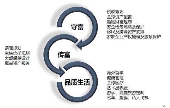 卓越家族、洞察未来--家族财富办公室成立