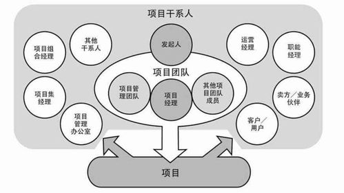 如何做好项目管理 推荐收藏