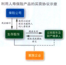 管理之道:家族企业接班的关键五步-企业管理,管理,企业-印刷行业-