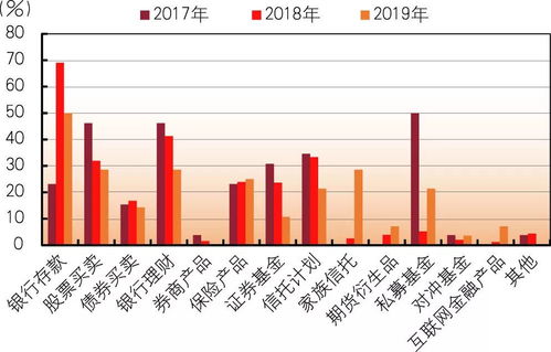 王增武 财富管理市场的下一个十年 基于家族企业主调查的视角