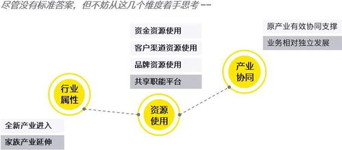 三十而已 还是 三十而立 ,家族企业后浪如何激励 对话家族企业传承