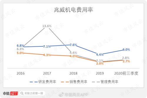 实控人持股88 的家族企业,上市业绩即大跌 兆威机电,大变脸or真香