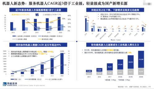 国内领先的智能机械臂企业 越疆科技完成3.2亿元融资