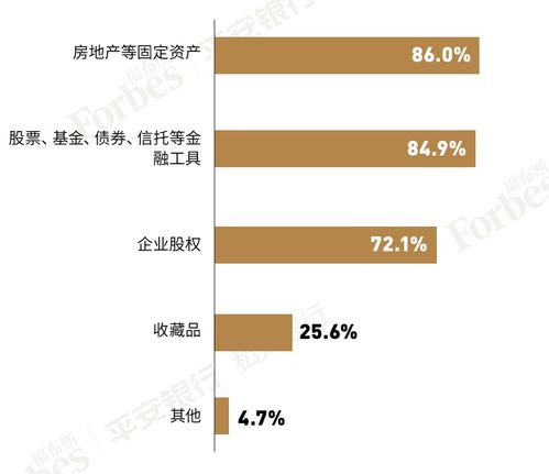 中国家族企业迎来传承期,揭秘 继承者 背后的家族办公室