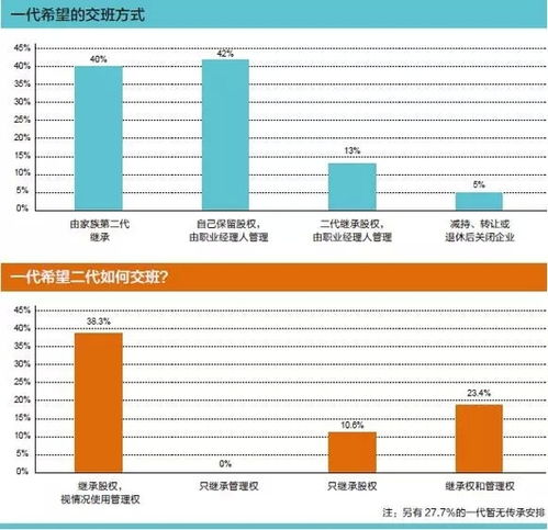 职业经理人管理家族企业将是趋势